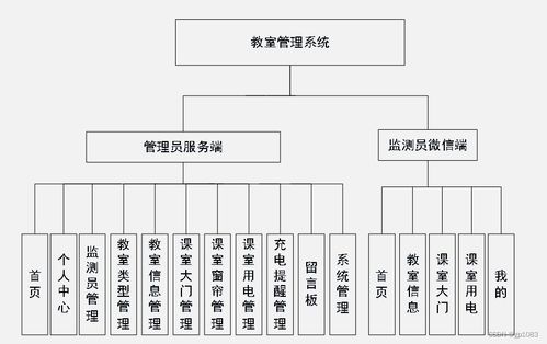 基于微信小程序的教室管理系統(tǒng)設計與實現(xiàn)——以SpringBoot架構(gòu)為核心