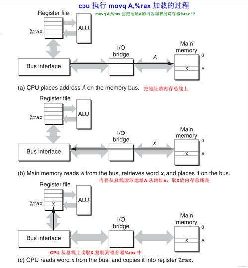 深入理解計算機系統(tǒng) 計算機系統(tǒng)服務全解析